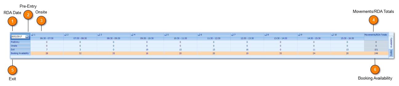 Scale Footer - (RDA) Real Daily Availability